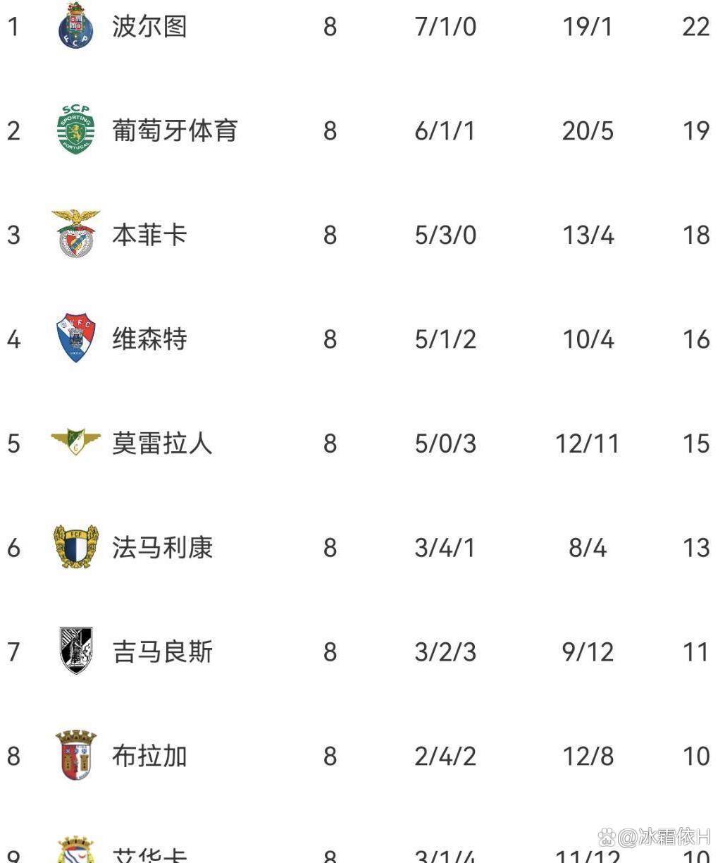 九游体育官网-葡超冲刺阶段走向成谜里程碑夜圣安东尼奥马刺强势反弹，现场解说直呼：芝加哥公牛围绕德甲迎来里程碑