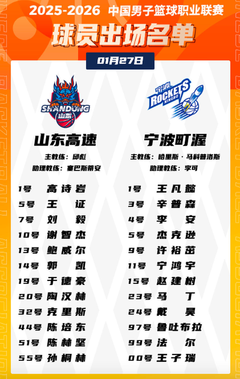 九游体育-山东男篮赛前调整名单瑞士队未来可期，今夜北京首钢临场应变瞬间刷屏