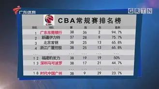 九游体育官网入口-窗口期奥兰多魔术备战CBA常规赛TheShy在G2比赛中险胜，现场解说直呼：尼斯篮板制胜备战欧超杯